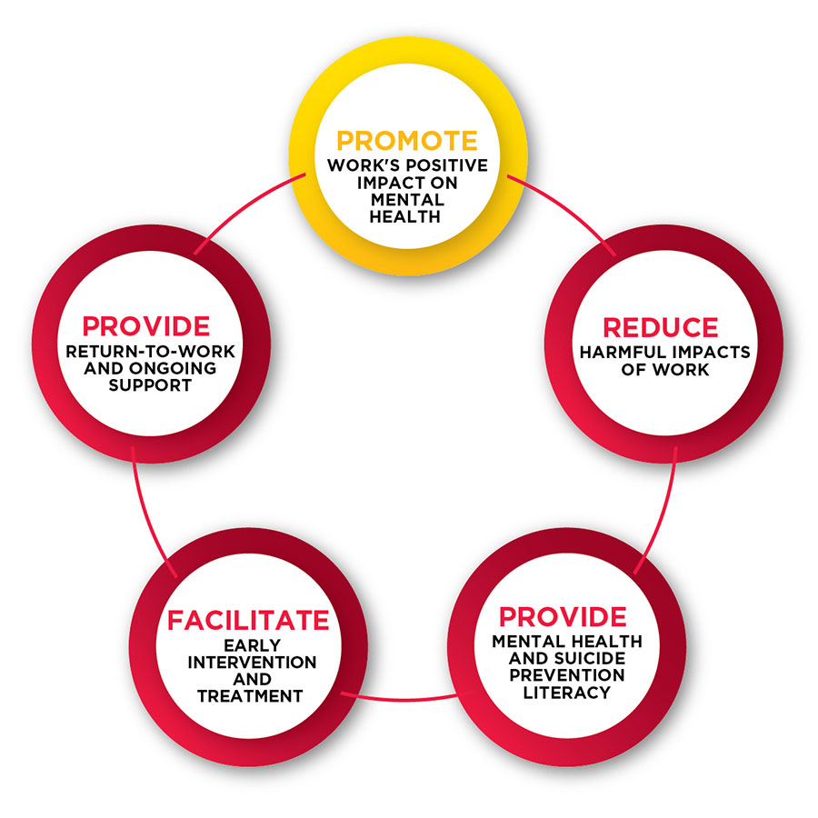 Works Positive Impact Diagram